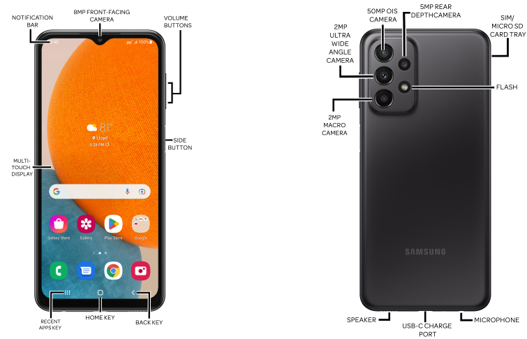 Device Diagram