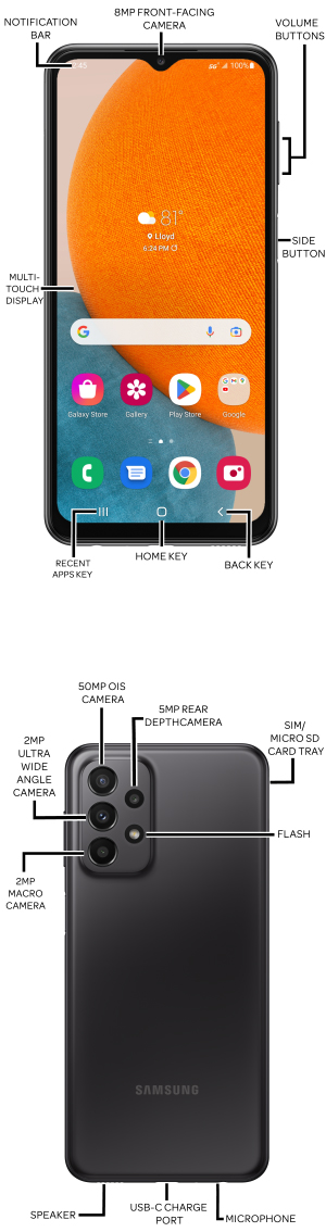 Device Diagram