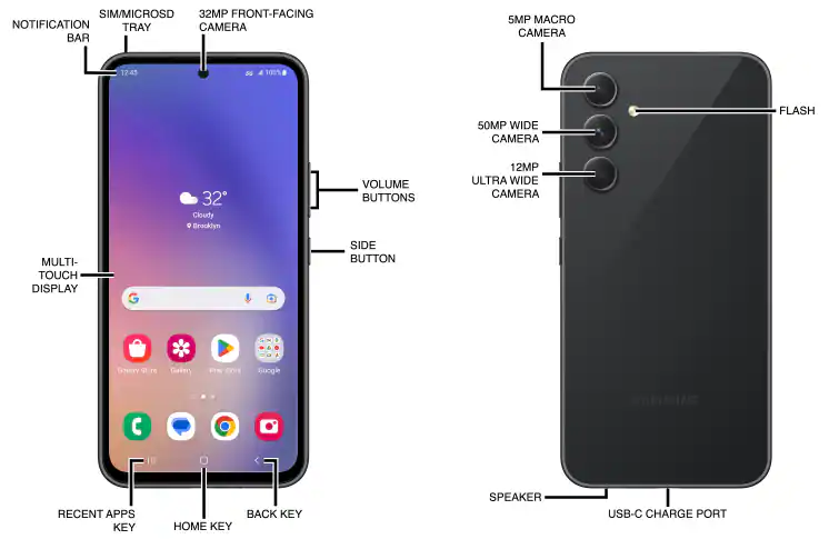 Device Diagram