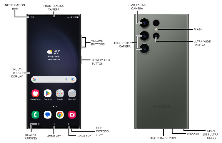 Device Diagram