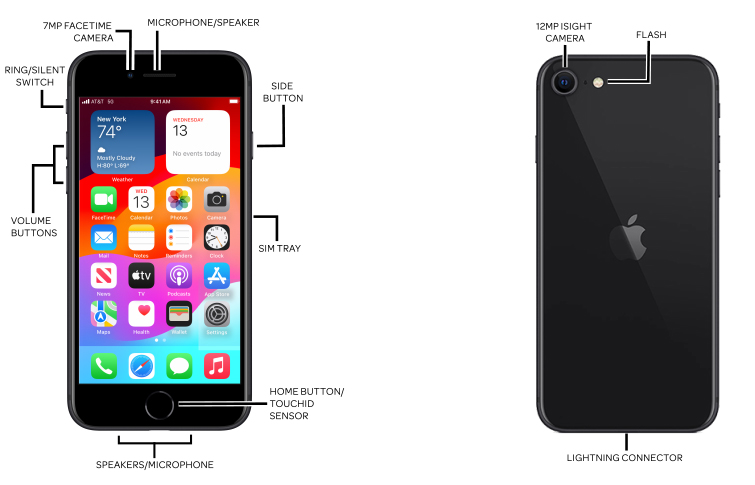 Device Diagram