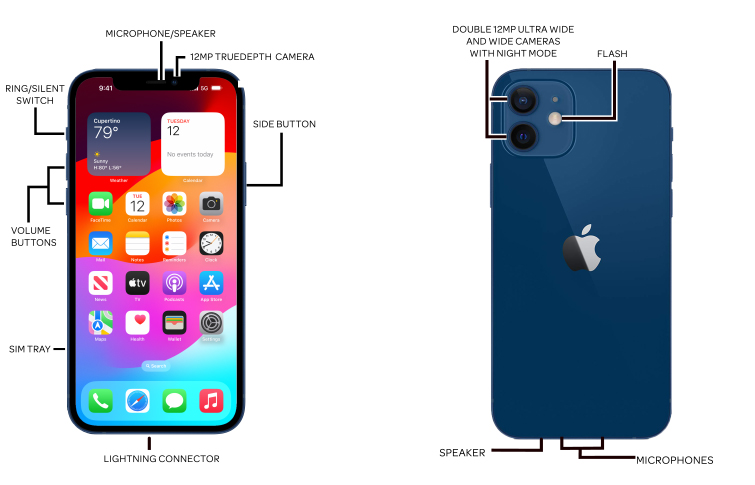 Device Diagram