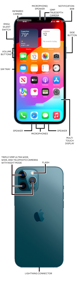 Device Diagram
