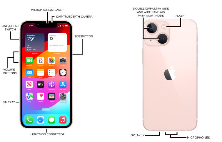 Device Diagram