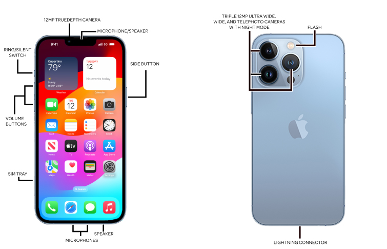 Device Diagram