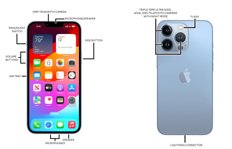 Device Diagram