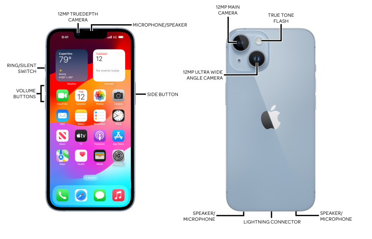 Device Diagram