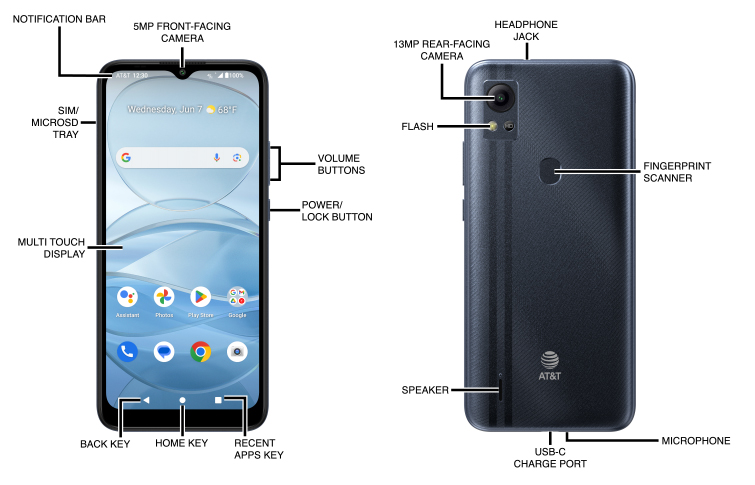 Device Diagram