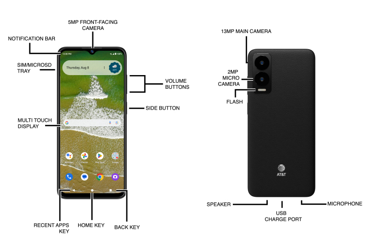 Device Diagram