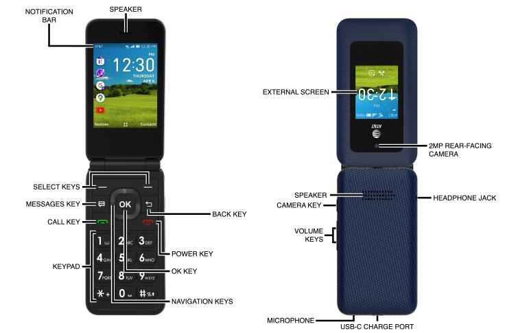 Device Diagram