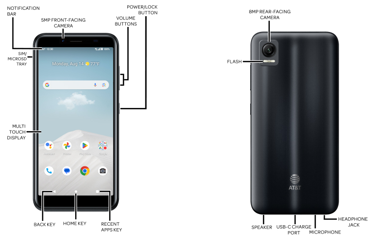 Device Diagram