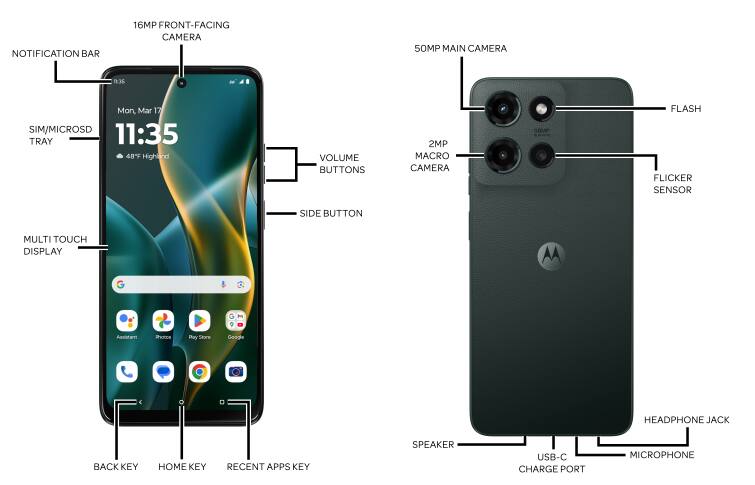 Device Diagram