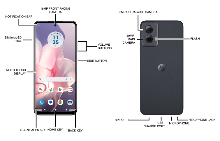 Device Diagram
