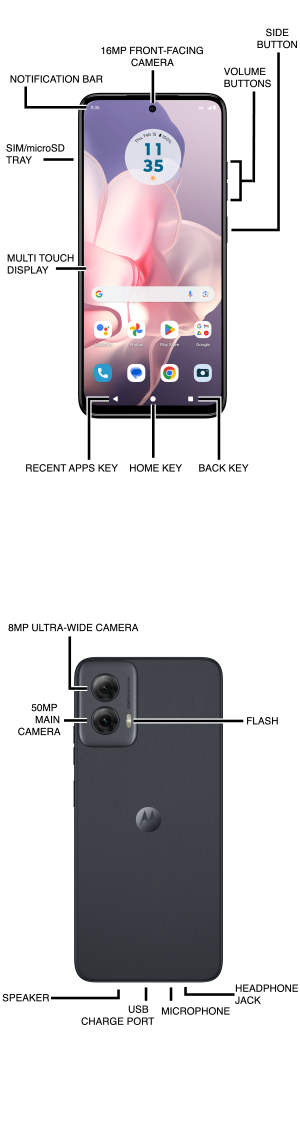 Device Diagram