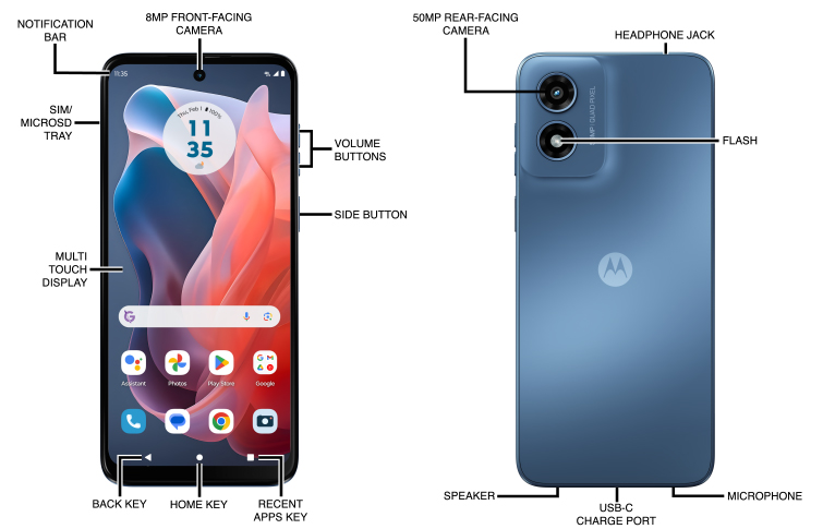Device Diagram