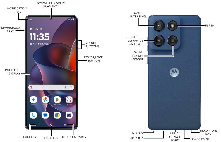 Device Diagram