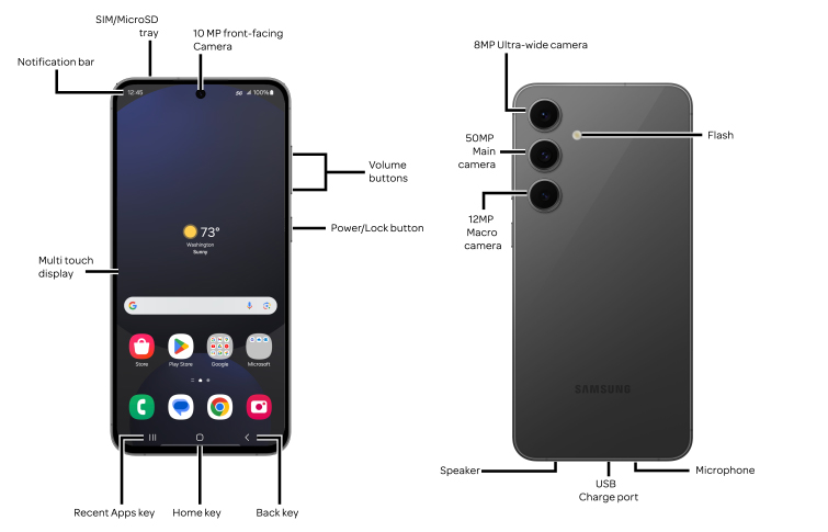 Device Diagram