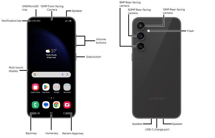 Device Diagram