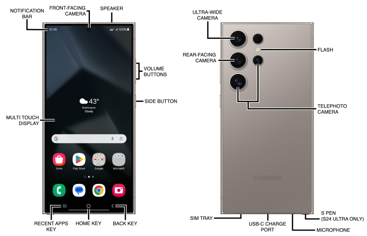 Device Diagram