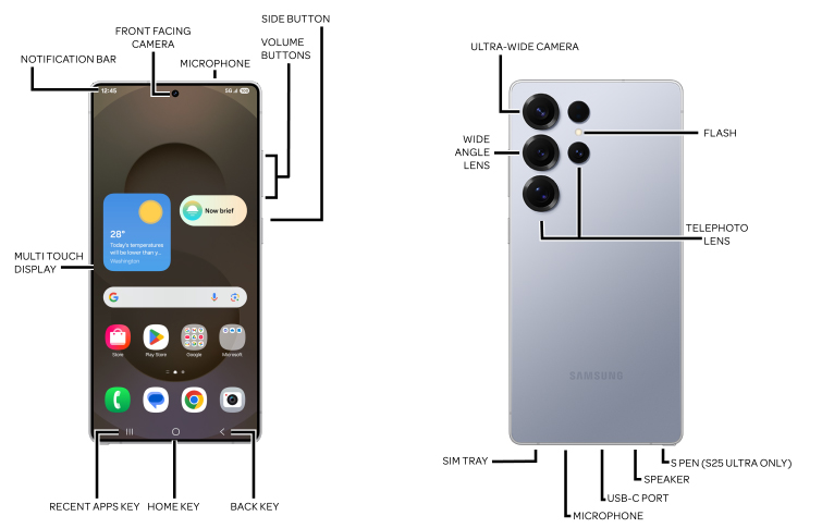 Device Diagram